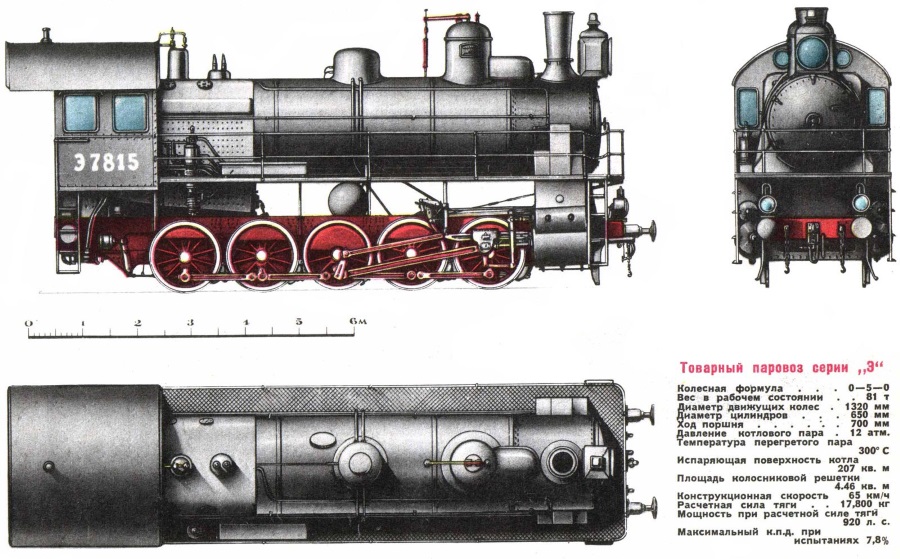 Схема и технические характеристики паровоза Э
