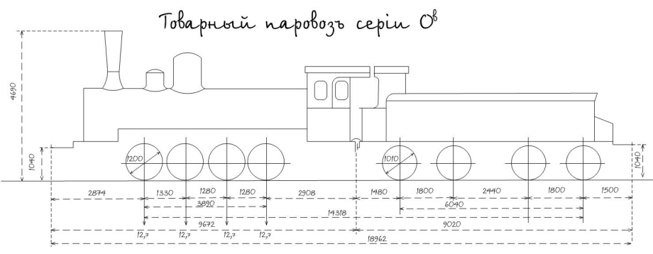 Схема размеров паровоза Ов 2