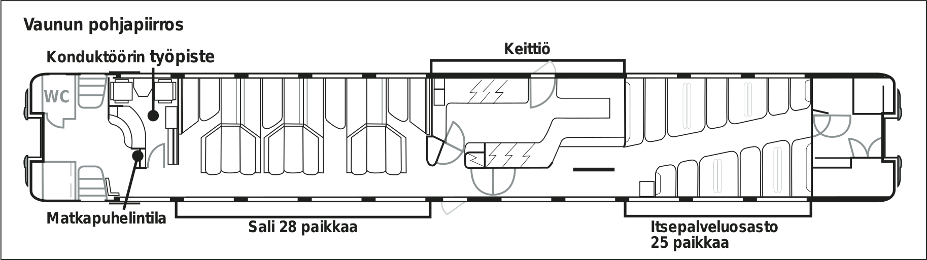Схема вагона Rx