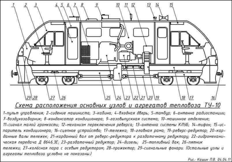 Схема тепловоз ТУ10